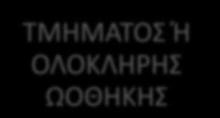 ΜΕΤΑΘΕΣΗ ΩΟΘΗΚΗΣ ΕΤΕΡΟΤΟΠΗ