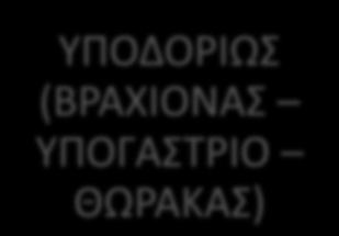 ΜΕΤΑΜΟΣΧΕΥΣΗ ΕΞΑΡΤΗΜΑΤΟΠΗΞΙΑ