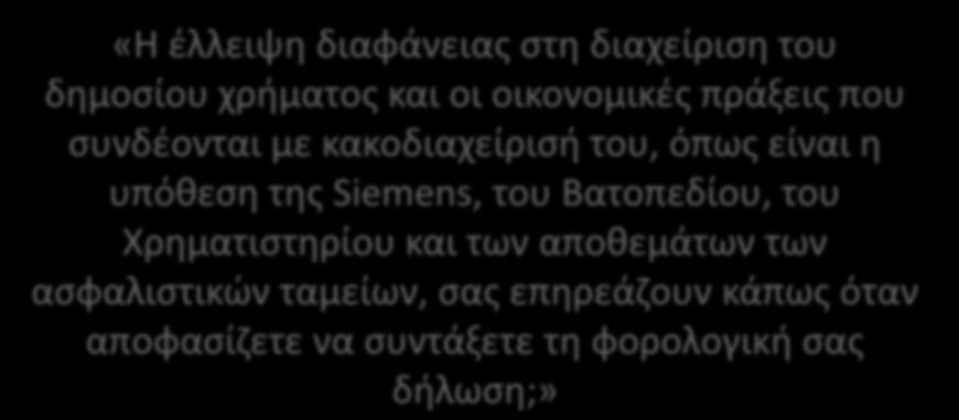 «Η ζλλειψθ διαφάνειασ ςτθ διαχείριςθ του δθμοςίου χριματοσ και οι οικονομικζσ πράξεισ που ςυνδζονται με κακοδιαχείριςι του, όπωσ είναι θ υπόκεςθ τθσ Siemens,