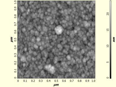 FTIR Intensity (a.u.) FTIR Intensity (a.u.) Σχήμα 5.