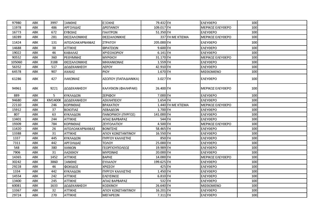 9 7 9 8 0 Α Β Κ 3997 Ξ Α Ν Θ Η Σ Ε Ξ Ο Χ Η Σ 7 9.4 3 2 ΓΗ Ε Λ Ε Υ Θ Ε Ρ Ο 100 11978 Α Β Κ 4 8 6 Α Ρ Γ Ο Λ ΙΔ Α Σ Δ Ρ Ε Π Α Ν Ο Υ 1 0 9.