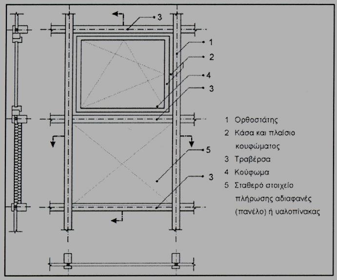 5. ΘΕΡΜΟΜΟΝΩΤΙΚΗ ΕΠΑΡΚΕΙΑ / ΘΕΡΜΟΓΕΦΥΡΕς Θερμ. επάρκεια (U αδιαφανών στοιχείων). 5.1.