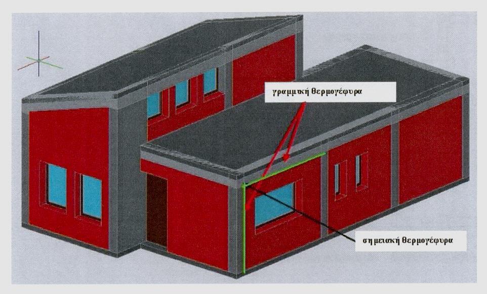 5. ΘΕΡΜΟΜΟΝΩΤΙΚΗ ΕΠΑΡΚΕΙΑ / ΘΕΡΜΟΓΕΦΥΡΕς Θερμογέφυρες (Συνδυασμός Κατασκ. Γεωμ.) 5.2.