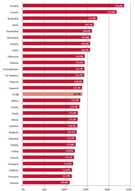 Εικόνα 1: Δείκτης μέτρησης ανταγωνισμού: Η περίπτωση της ελληνικής αγοράς της κινητής τηλεφωνίας, [10]. 2.