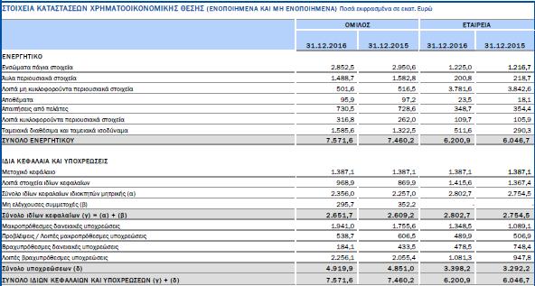 ΠΑΡΑΡΤΗΜΑ Ι Cosmote, [12] Εικόνα 21: Στοιχεία