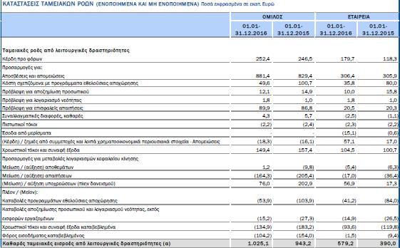Εικόνα 23: Στοιχεία καταστάσεων