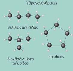 Ο άνθρακας (C): οι ιδιότητές του κάνουν εφικτή την ανάπτυξη και διατήρηση της ζωής [Bo, Si τρισδιάστατη δομή, αλλά παχύρευστη υφή και μη διαλυτότητα των πολυμερών τους] 4 θέσεις σύνδεσης με