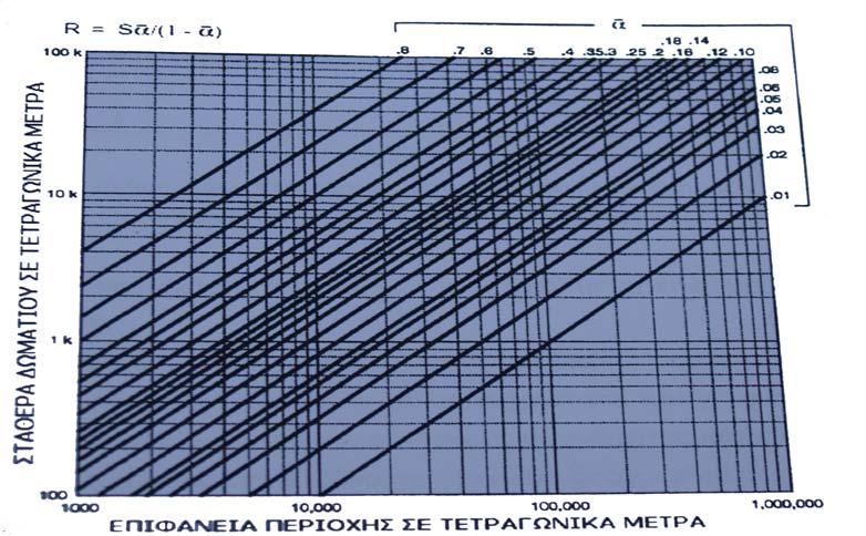 Σχήμα 1.