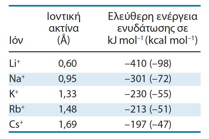 Ιδιότθτεσ