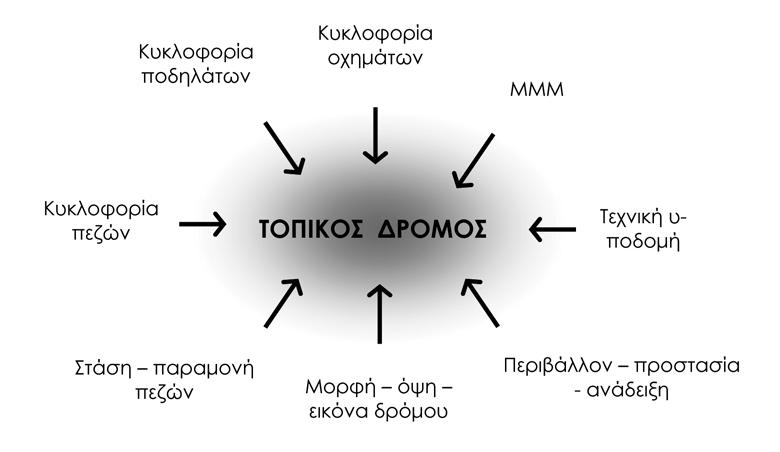 ΠΟΛΙΤΙΚΗ ΔΙΑΧΕΙΡΙΣΗ ΖΗΤΗΣΗΣ ΜΕΤΑΚΙΝΗΣΕΩΝ ΚΑΙ ΡΟΩΝ ΚΕΦΑΛΑΙΟ 5 γ. Αποφυγή φυσικών εμποδίων.