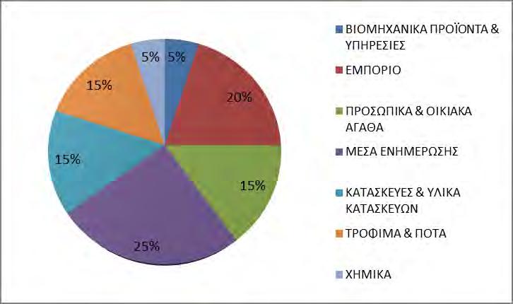 Επίσης θα πρέπει να σημειώσω ότι το έτος πτώχευσης ή αίτησης για υπαγωγή στον πτωχευτικό κώδικα θα αναφέρεται ως έτος 0 για τις πτωχευμένες επιχειρήσεις δηλαδή την Ομάδα 1.
