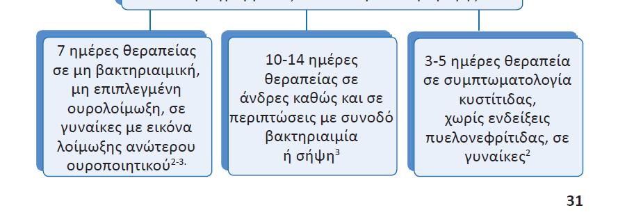12θ θμζρα νοςθλείασ Ο αςκενισ μασ εξακολουκεί να παραμζνει ςτθ ΜΕΘ μετά και από τθ νζα