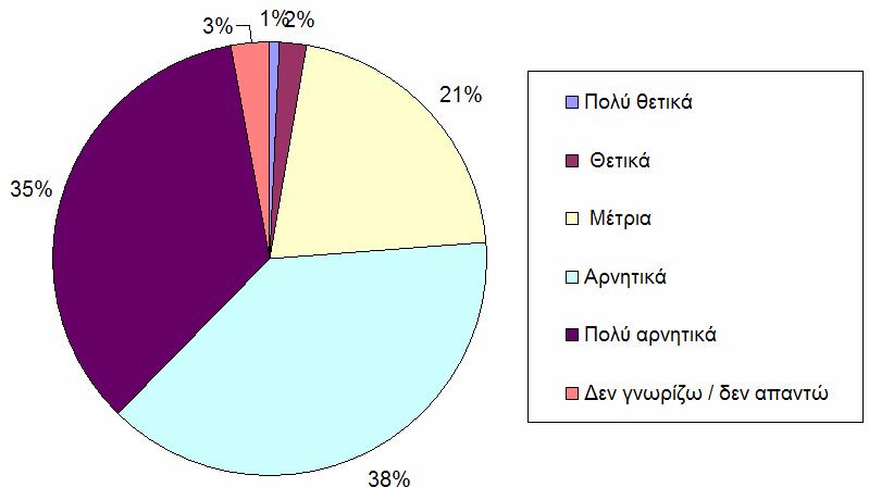 Δασική Υπηρεσία θα υποβαθμιζόταν. 5 21 Θεωρούσα ότι το Π.Σ.