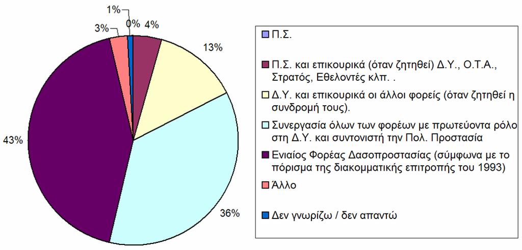 πριν το 1998 Ερώτηση 4.