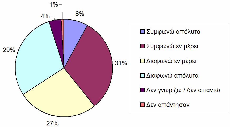 Ερώτηση 5.