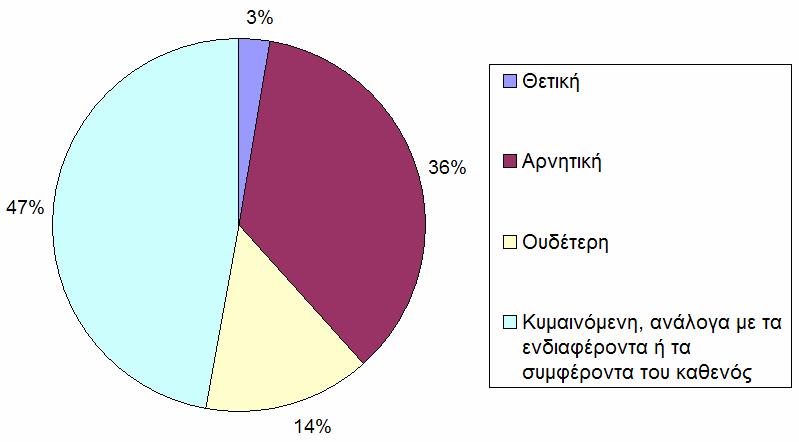 Ερώτηση 14.