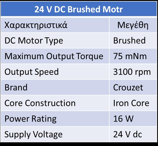 Driver PLC - IO 230 V AC 24 V DC Brushed Motor