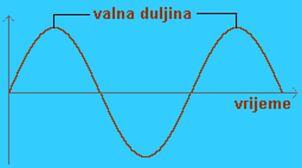 Osim transverzalnog postoje i longitudinalni talasi. To su talasi kod kojih dolazi do titranja čestica u smjeru širenja talasa. Primjer longitudinalnog talasa je zvuk tj. zvučni talas.