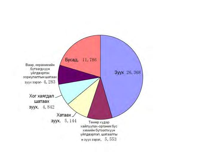 хамгаалах бодлого боловсруулж тодорхой үр дүнд хүрээд байна.