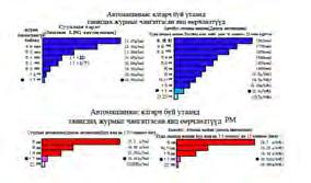 Бүртгэл тооллогыг хийх аргачлал Ердийн аргаар-(2) Ялгарлын кооффициент (1) Давуу тал Тархалтын загварчлалд цахим тоон өгөгдлүүд болгон ашиглах боломжтой =>ЗГ-аас авах арга хэмжээний төсөл саналтай