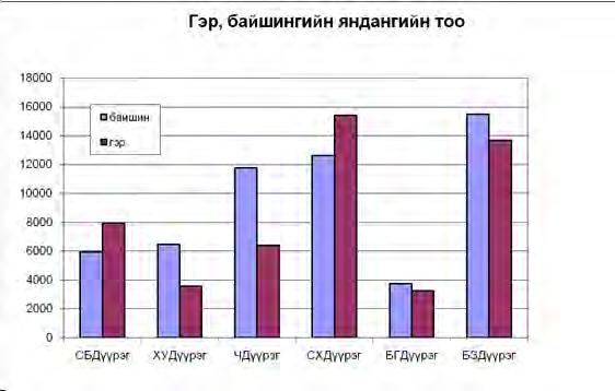 тонн Багануурын нүүрс, Дулааны цахилгаан