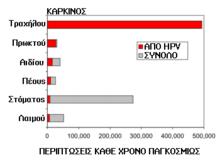 1.2.2 Στατιστικά Στοιχεία Σύμφωνα με το Journal of the American Medical Association (Dunne, Eileen F.