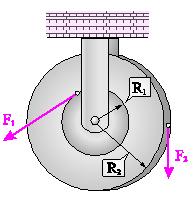 4. Ένα στερεό Σ περιστρέφεται γύρω από ακλόνητο άξονα ως προς τον οποίο παρουσιάζει ροπή αδράνειας I=0,kg.m.