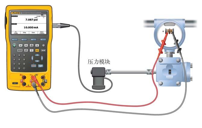 Fluke DPC I P I P 4-20 ma 3-15 PSI I P 4-20 ma 0 % 100 % 3-15 PSI 0 % 100 % +/- 2 % 1) 0-50-100 %