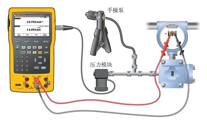 Fluke DPC P I P I 3 psi 15 psi 4 ma -20 ma P I 3-15 PSI 0 % 100
