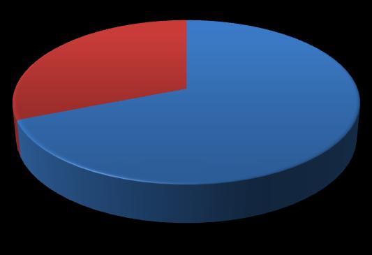 23% 52+ Φύλο 31% 69% Γυνάικα