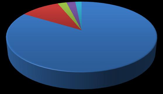 1,6 10,1 83,7 Αθηνα Αστικες