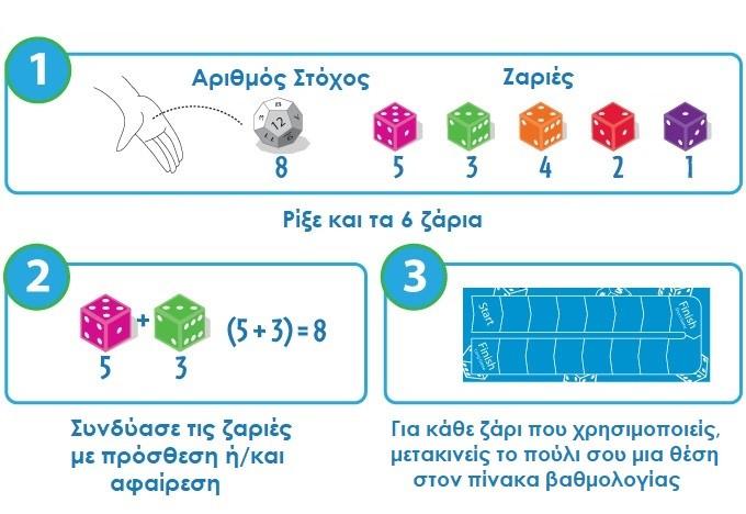 πρόσθεση και αφαίρεση, με σκοπό να ταιριάξεις το αποτέλεσμα με τον αριθμό-στόχο.