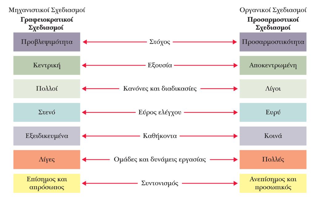 Σχήμα 9.