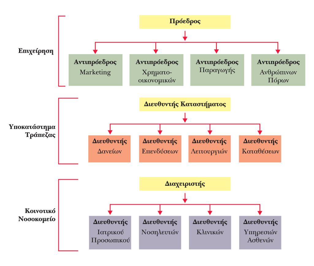 Σχήμα 9.