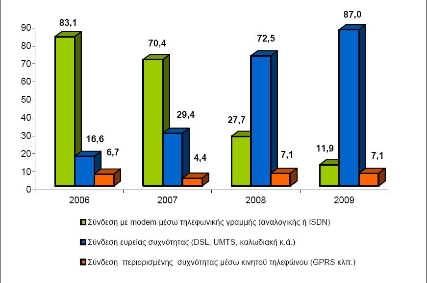 νκάδα 16-24 εηψλ (44,0%).