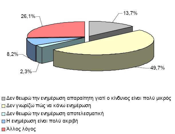 Δηθόλα 25 : Λόγνη κε ελεκέξσζεο ησλ πξντόλησλ αζθαιείαο (πεγή: Έξεπλα