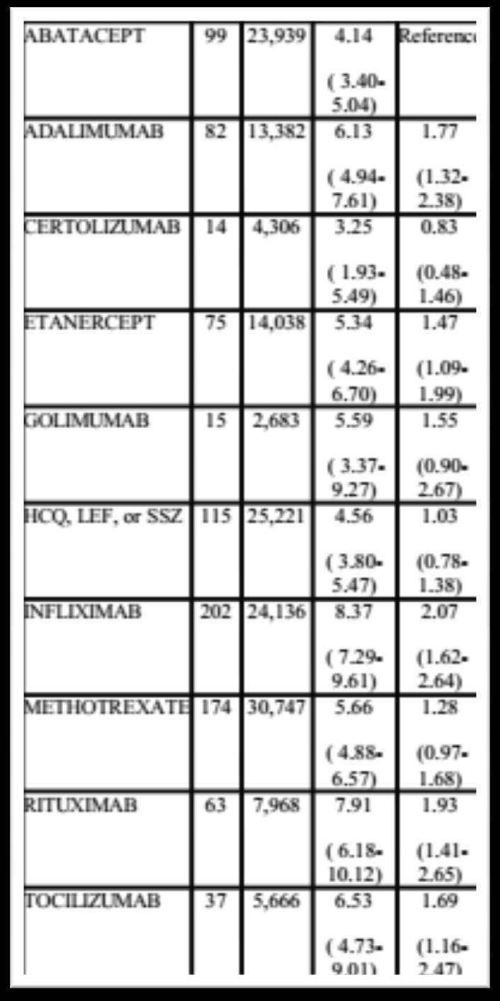 14) για tofacitinib Έως 8.37 (7.29-9.61) για infliximab (INF) στο Medicare 0.58 (0.08-4.13) για certolizumab (CER) to 3.