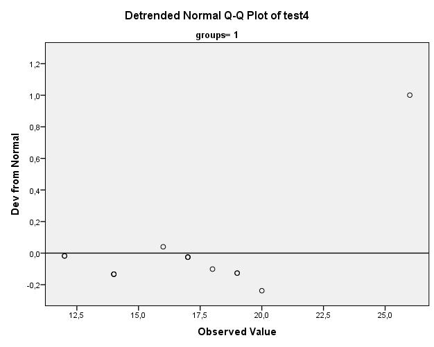 Q-Q Plots