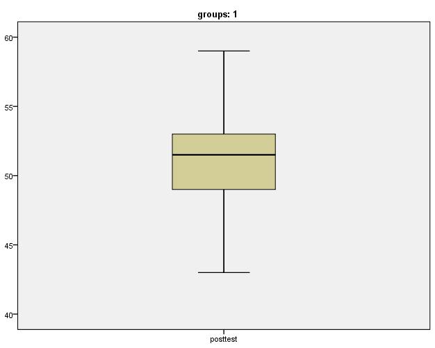 DATASET ACTIVATE DataSet4. DATASET ACTIVATE DataSet4. SAVE OUTFILE='C:\Users\Jenny\Documents\ergasia.sav' /COMPRESSED. DATASET ACTIVATE DataSet2.