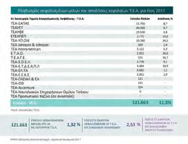 πληρωμή των συντάξεων. Σαφώς και στην όλη αυτή επενδυτική διαδικασία ενυπάρχει ο επενδυτικός κίνδυνος.