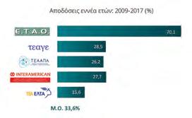 Επιπρόσθετα, η συμμετοχή εκπροσώπων των ασφαλισμένων στα ΔΣ των ΤΕΑ είναι μια ισχυρή δικλείδα ασφαλείας για την αποτροπή επενδυτικών επιλογών υψηλού ρίσκου.