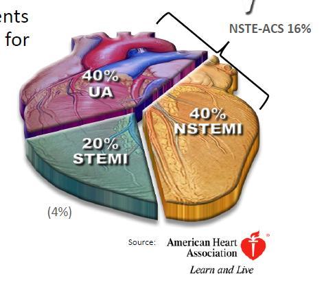 ΑΙΤΙΟΛΟΓΙΑ Καρδιοαγγειακές παθήσεις Σταθερή στηθάγχη Ασταθής στηθάγχη ΟΕΜ Παθήσεις αορτικής βαλβίδας Παθήσεις μιτροειδούς