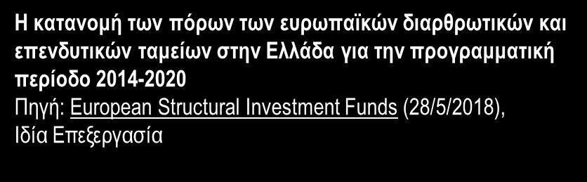 Investment Funds Η σημασία του ΘΧΣ