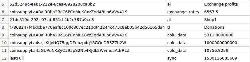 Το αρχείο /databases/mds.db, είναι μία βάση δεδομένων SQLite, η οποία περιέχει έναν πίνακα με όνομα keyvaluestore.