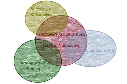 2.1. Εισαγωγή στην Τεχνητή και Υπολογιστική Νοηµοσύνη Σχήµα 2.1: Τεχνητή Νοηµοσύνη και άλλες επιστήµες.
