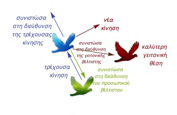 2.2. Βασικές Μέθοδοι της Υπολογιστικής Επιστήµης κοινωνικό συµφέρον του πληθυσµού.
