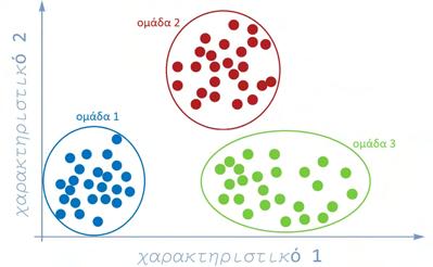 2.3. Εισαγωγή στα Τεχνητά Νευρωνικά ίκτυα 2.3.7.