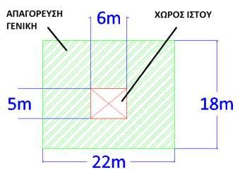 Η μεγάλη πλευρά του ορθογωνίου θα είναι παράλληλη στον άξονα Ανατολής Δύσης.