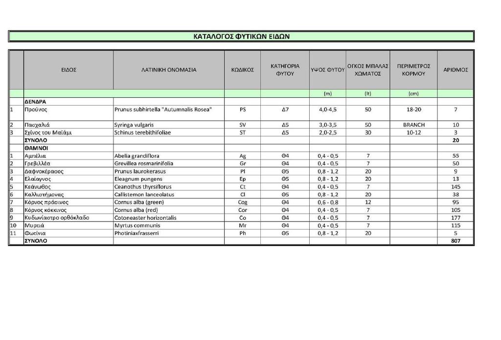 ΥΠΟΜΝΗΜΑ ΥΦΙΣΤΑΜΕΝΑ ΕΙΔΗ ΠΕΥΚΗΣ ΥΦΙΣΤΑΜΕΝΑ ΕΙΔΗ ΛΕΥΚΑΣ ΥΦΙΣΤΑΜΕΝΑ ΕΙΔΗ ΦΟΙΝΙΚΑ ΥΦΙΣΤΑΜΕΝΑ ΕΙΔΗ ΔΕΝΔΡΩΝ (ΠΡΟΥΝΟΣ, ΛΑΓΚΕΣΤΡΕΜΙΑ, κ.α.