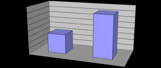 Γνωρίζετε τι εκφράζει ο δείκτης SAR (Specific absorption rate, ρυθμός